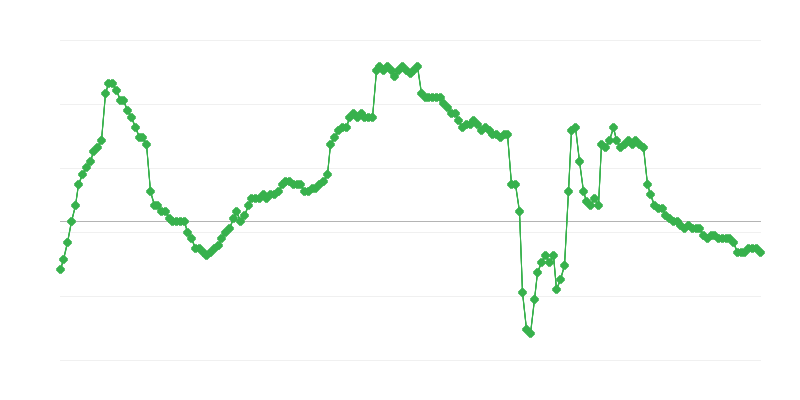 企業部門の雇用