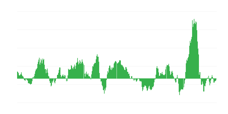 インフレーション – エネルギー