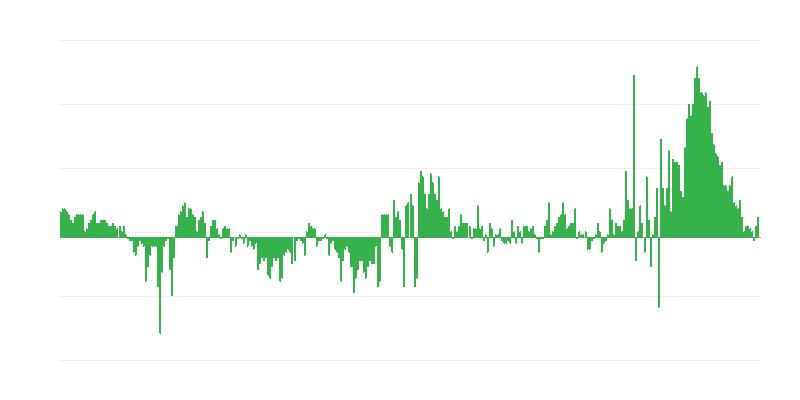 インフレーション – 衣服と履物