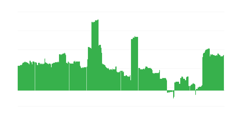 インフレーション – 教育