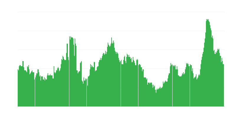 インフレーション – アルコール飲料とタバコ