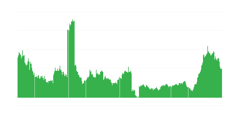 インフレーション – 医療