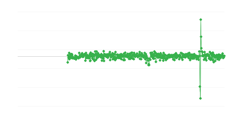 産業および建設活動
