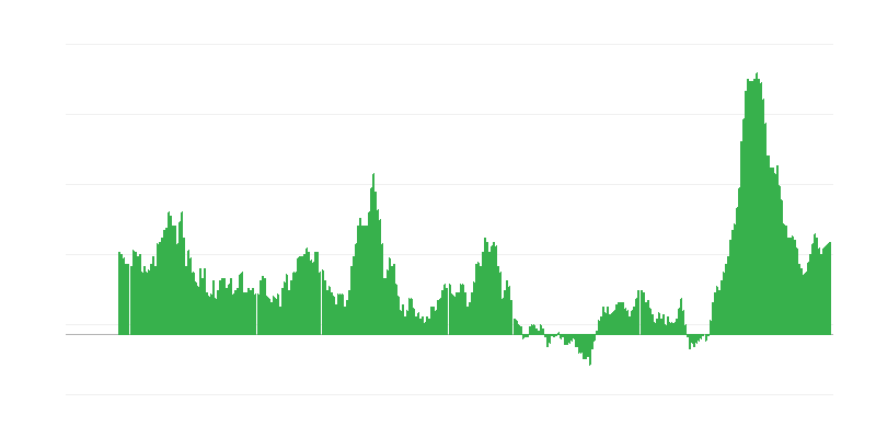 インフレーション