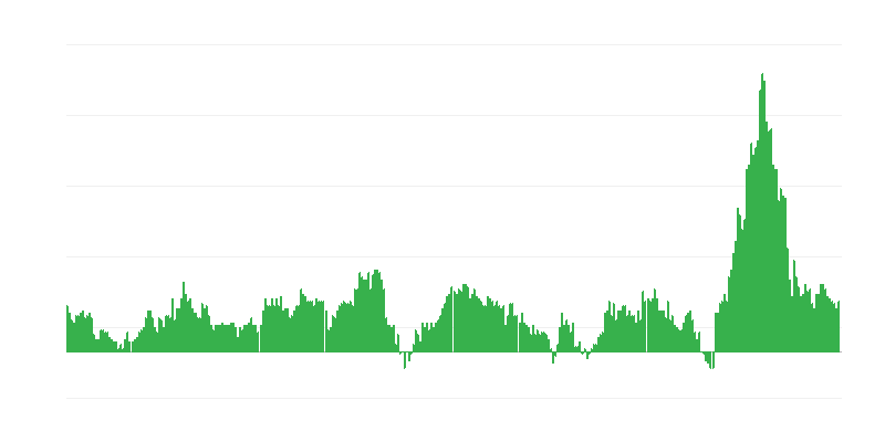 インフレーション