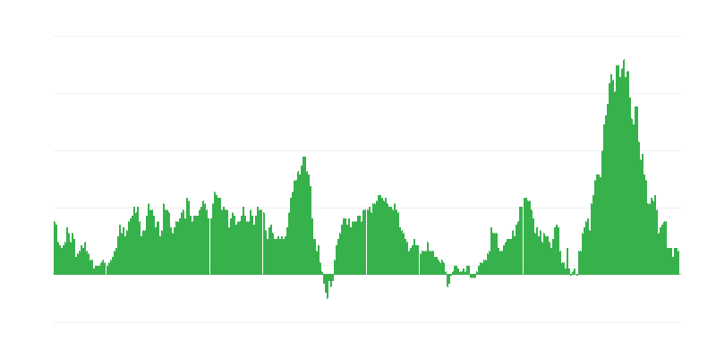 インフレーション