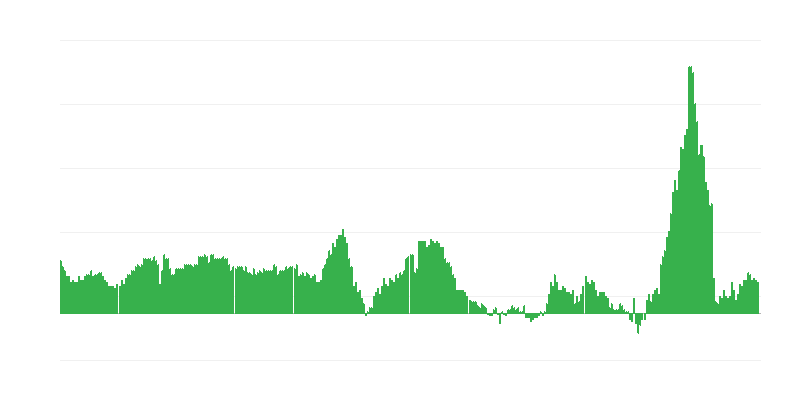 インフレーション