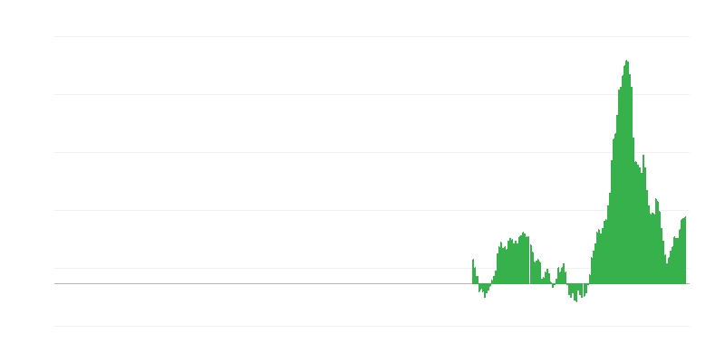 インフレーション