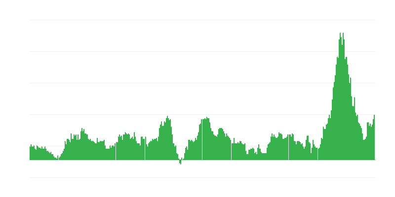 インフレーション
