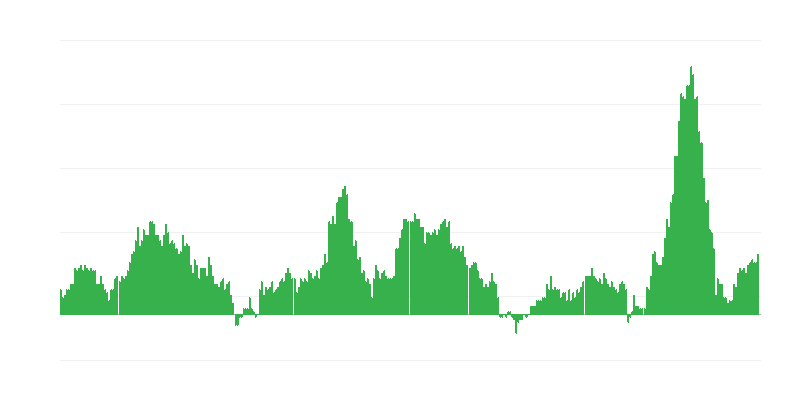 インフレーション
