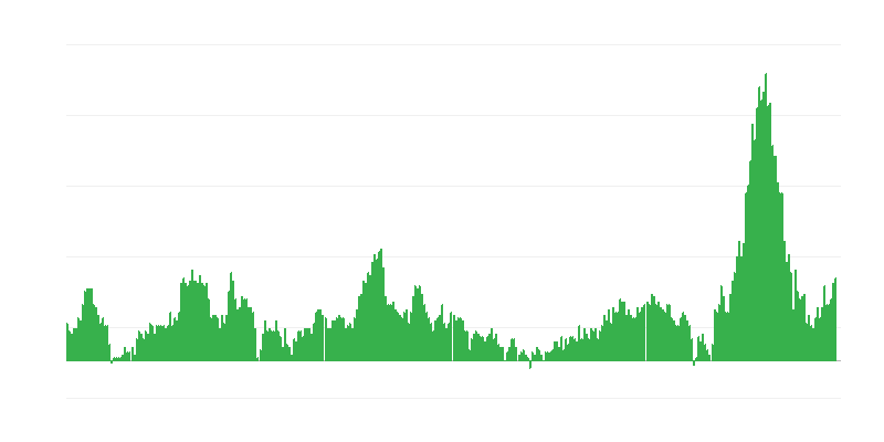 インフレーション