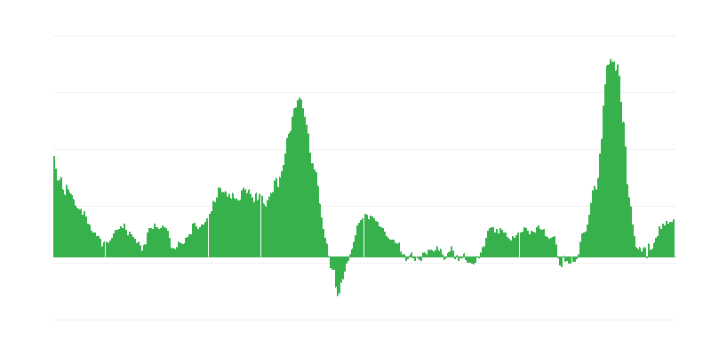 インフレーション