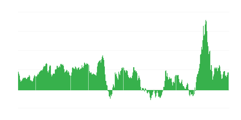 インフレーション