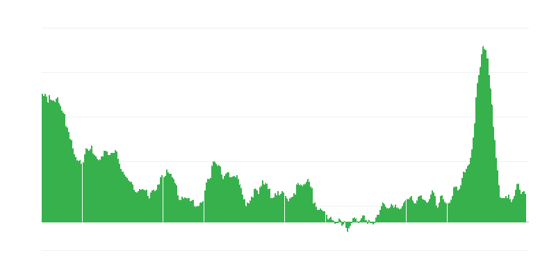 インフレーション