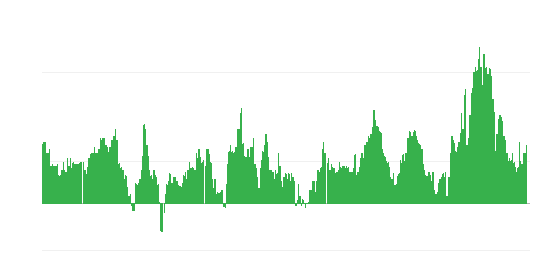 インフレーション