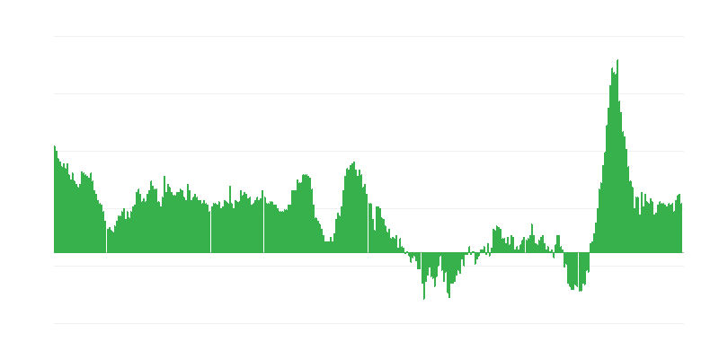 インフレーション