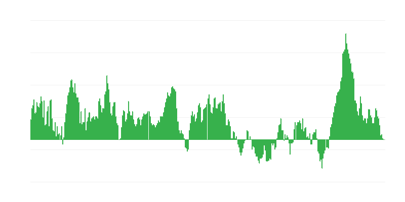 インフレーション