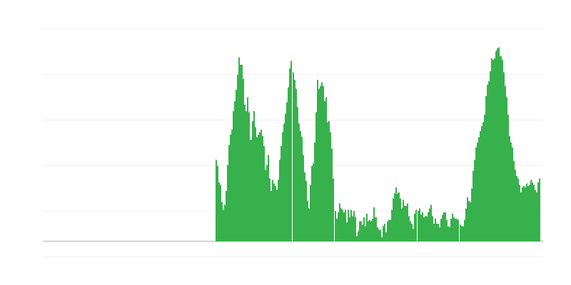 インフレーション