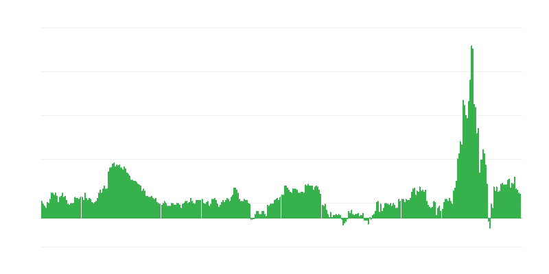 インフレーション