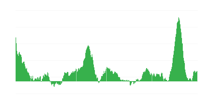 インフレーション
