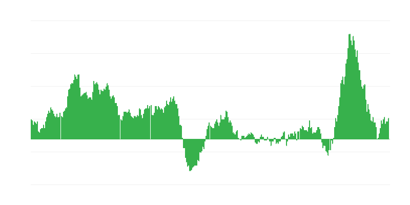 インフレーション