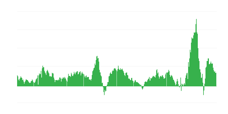 インフレーション