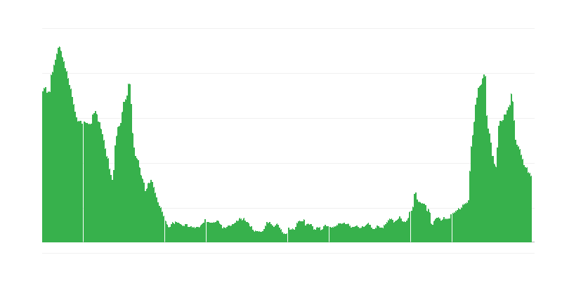 インフレーション