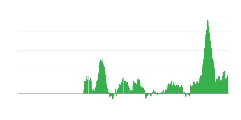 インフレーション