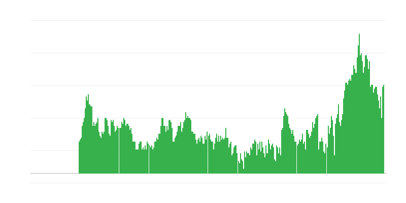 インフレーション – サービス