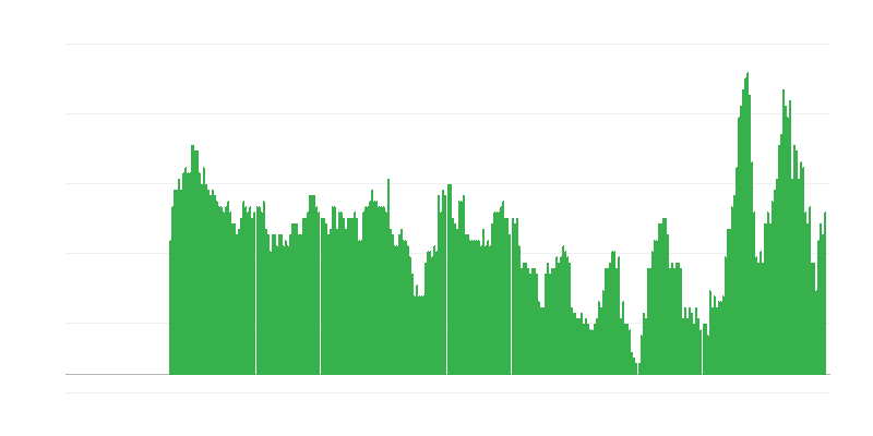 インフレーション – サービス