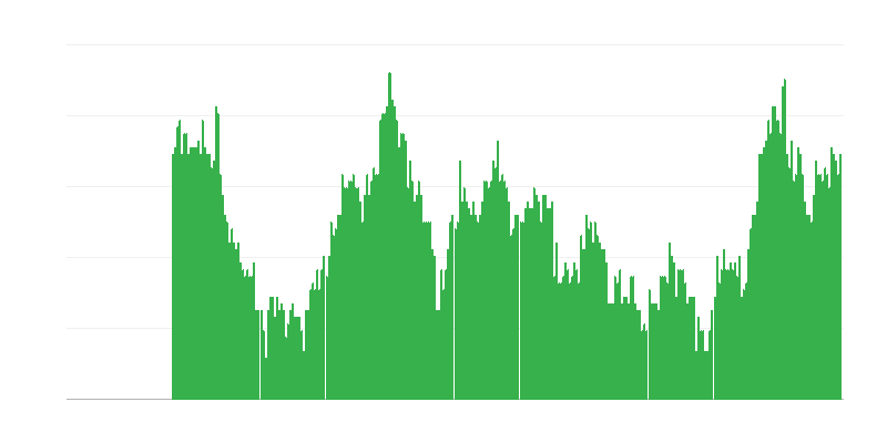 インフレーション – サービス