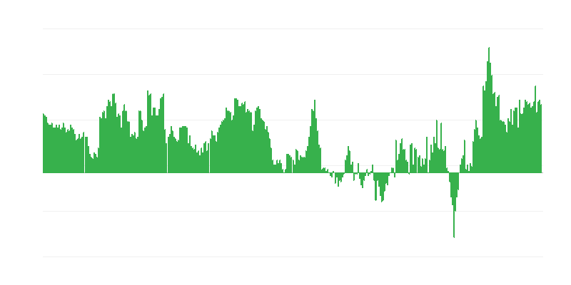 インフレーション – サービス