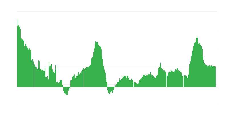 インフレーション – サービス