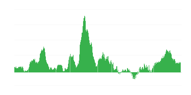 インフレーション