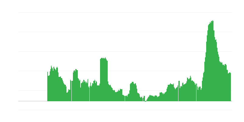 インフレーション – サービス
