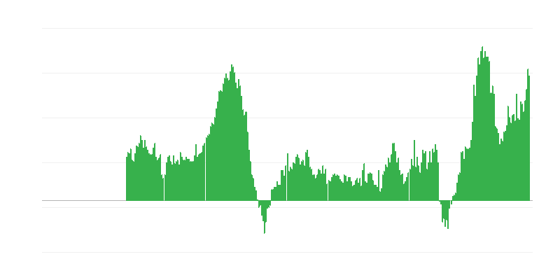 インフレーション – サービス
