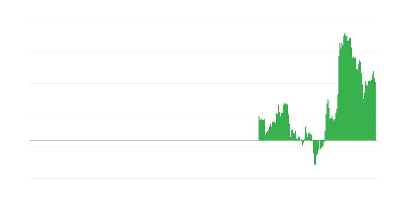 インフレーション – サービス