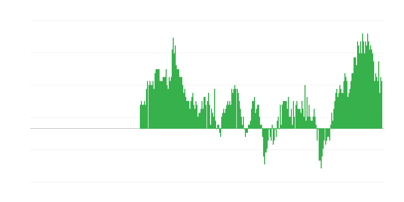インフレーション – サービス