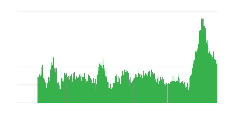インフレーション – サービス