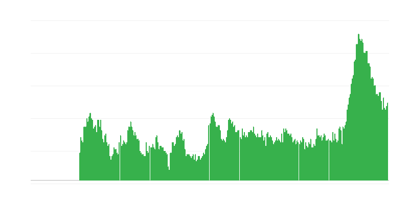 インフレーション – サービス