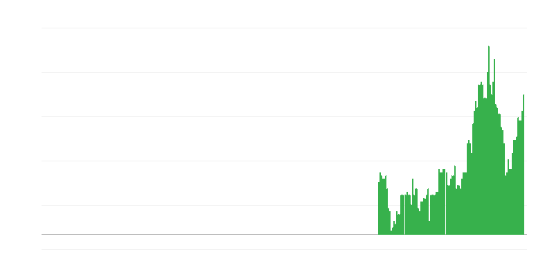 インフレーション – サービス