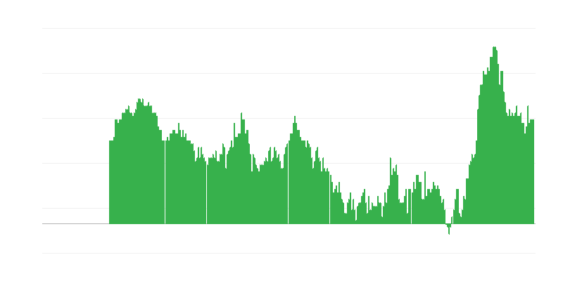 インフレーション – サービス