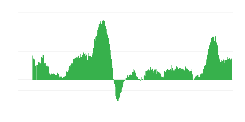 インフレーション – サービス