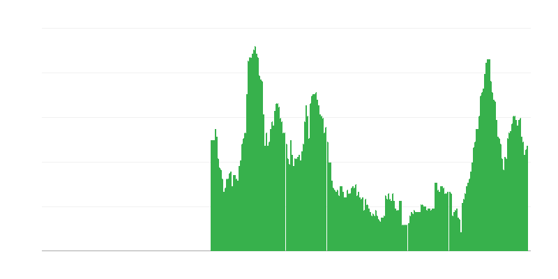 インフレーション – サービス