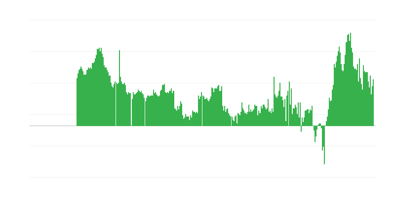 インフレーション – サービス