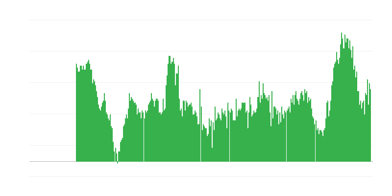 インフレーション – サービス