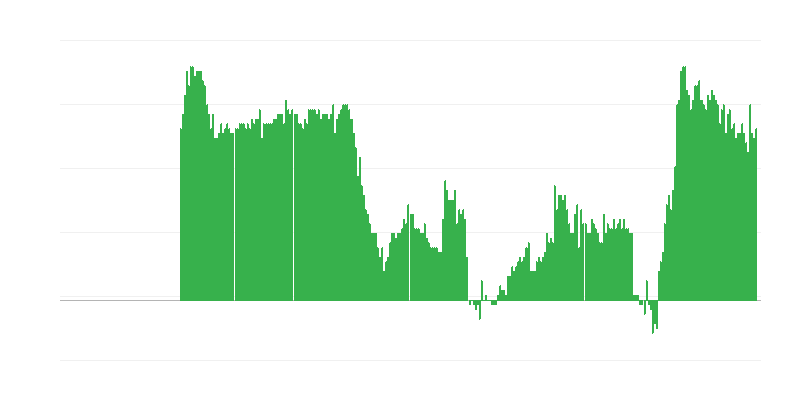 インフレーション – サービス