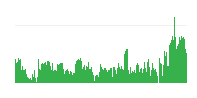インフレーション – サービス