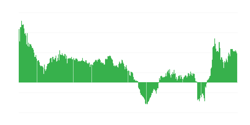 インフレーション – サービス