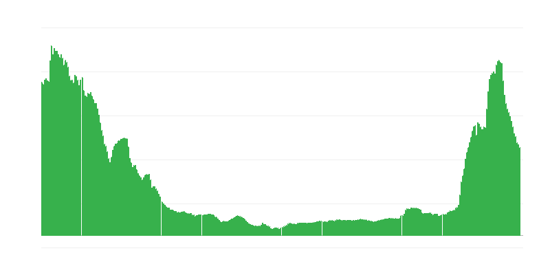 インフレーション – サービス